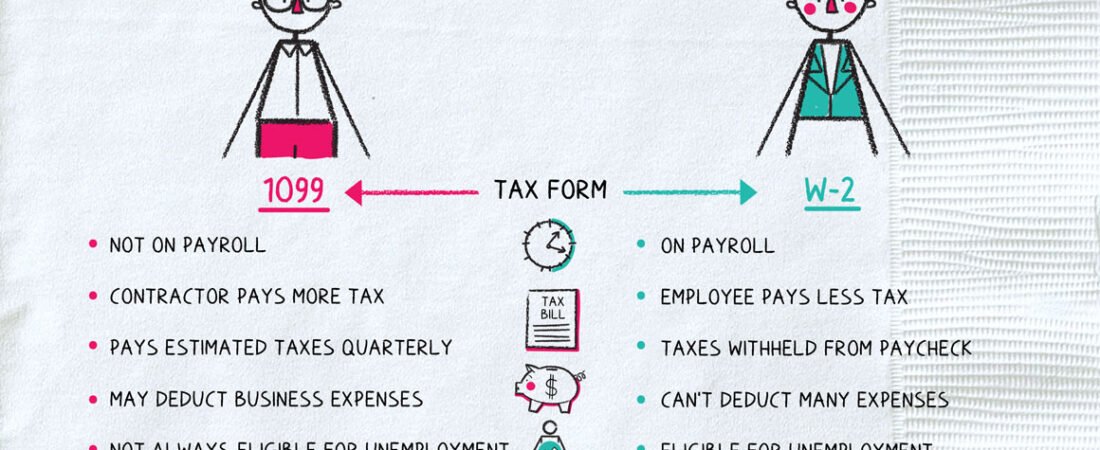 Why do I Owe Taxes While Someone Else Gets a Refund?
